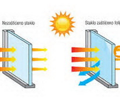 SUNPROTECT - zastitne folije